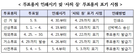 선관위, 5월 9일 대선 투표용지 4월 30일 인쇄