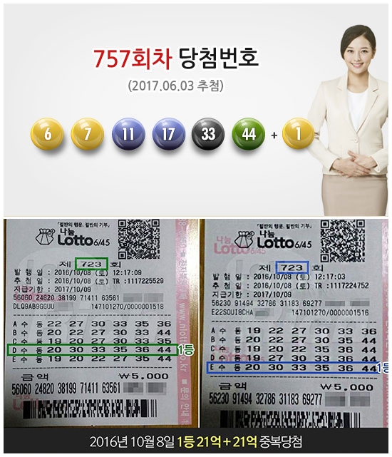 로또 757회 당첨자, ‘1등 무려 21명’ 화제