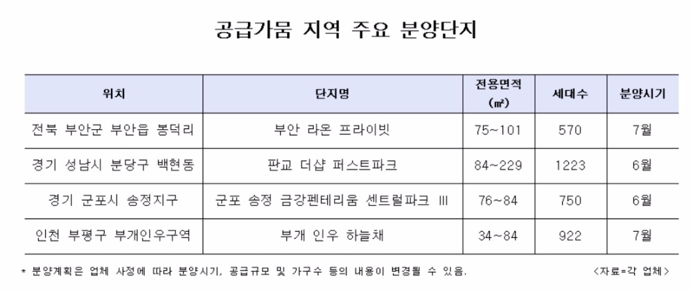 전북 부안·경기 판교·군포 등 공급 가뭄지역에 '분양봇물'