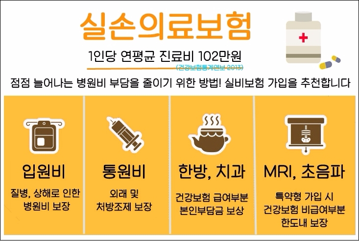 짐작하기 어려운 병원비.. 의료실비보험 비교사이트로 현명하게 대처하는 것이 현명