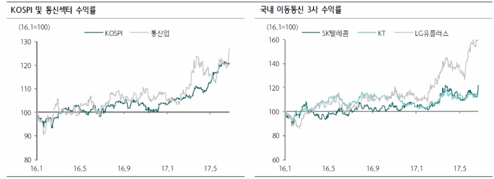 자료=하나금융투자