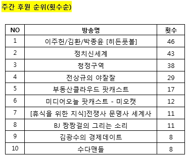 팟빵=제공