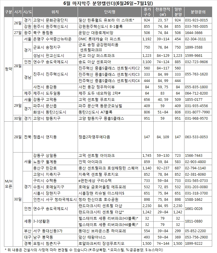 6월 마지막주 분양일정.(자료=리얼투데이)