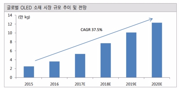 자료: 토러스투자증권 리서치센터