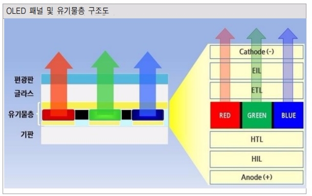 자료: 토러스투자증권 리서치센터