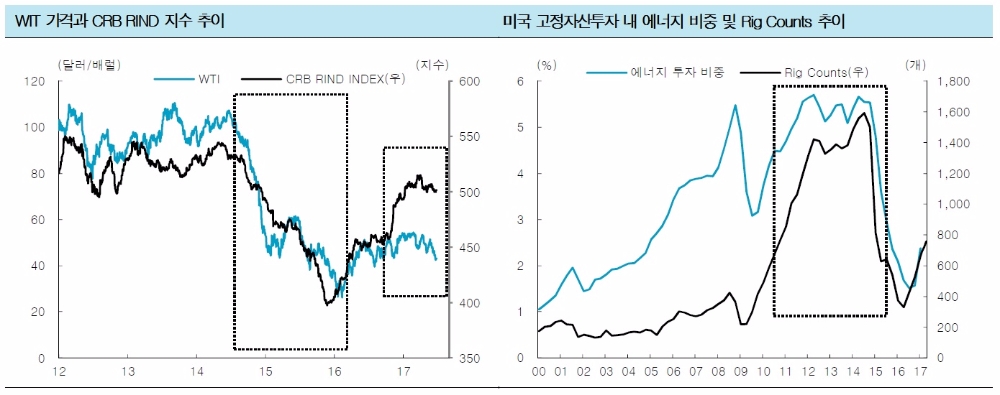 자료=한국투자증권