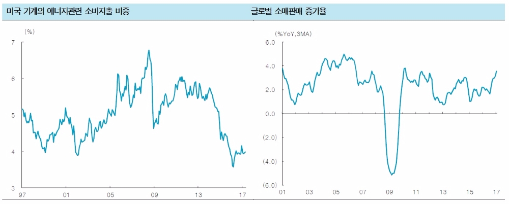 자료=한국투자증권