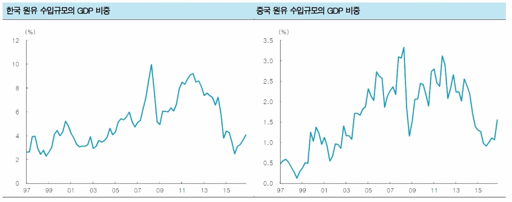 자료=한국투자증권