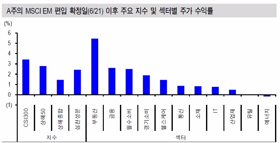 中 MSCI EM지수 편입 수혜주는?
