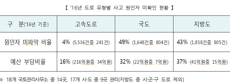 사진=국민권익위 제공