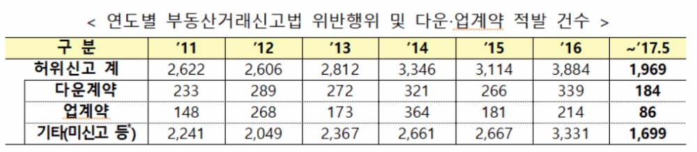 (표=국토교통부)