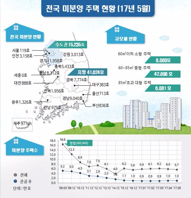 (제공=국토교통부)
