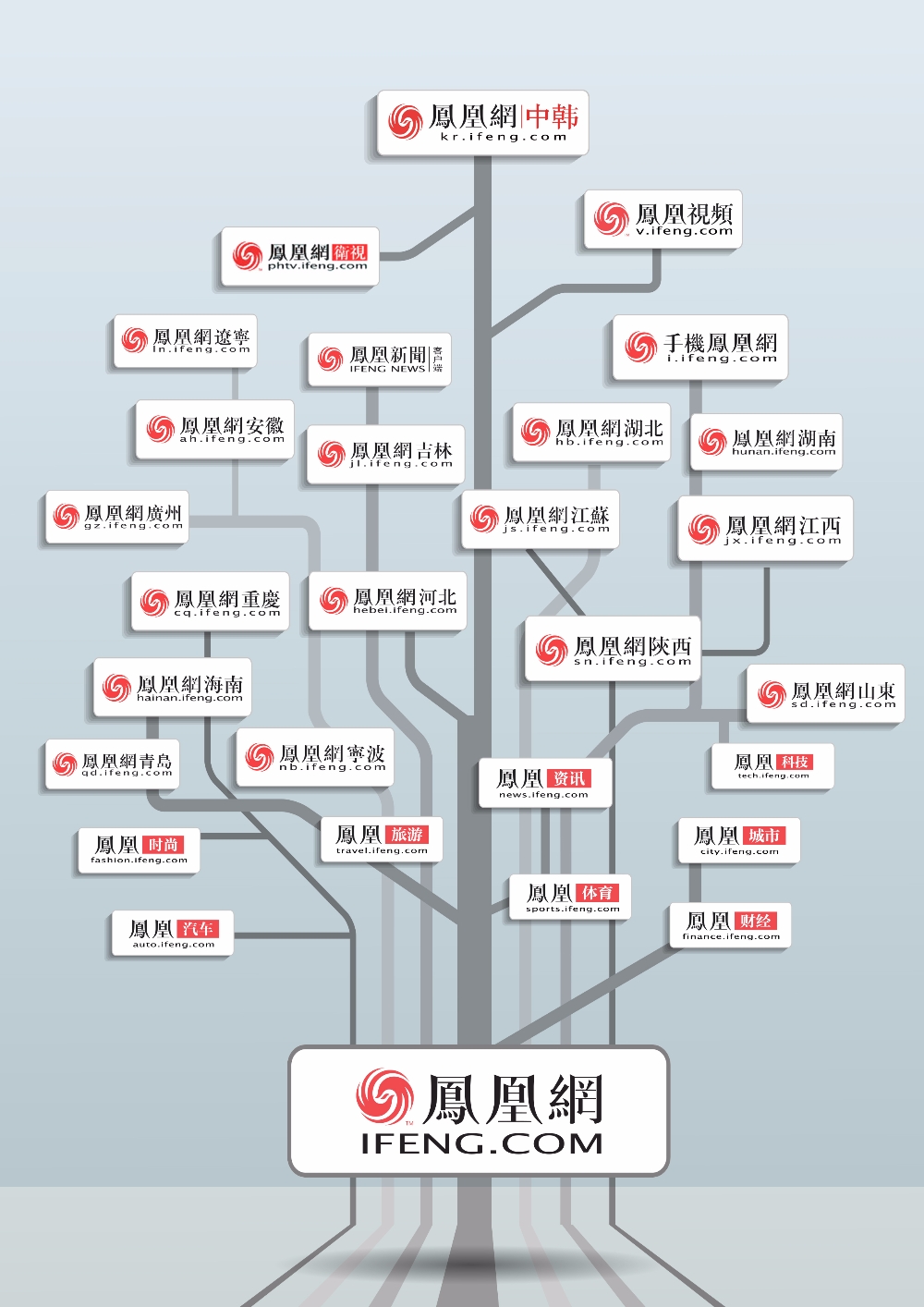 中‘ 봉황망, 시나웨이보’ 도대체 어떤 사이트 이길래..