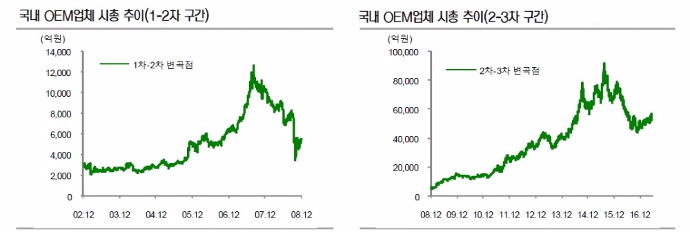 자료=신영증권