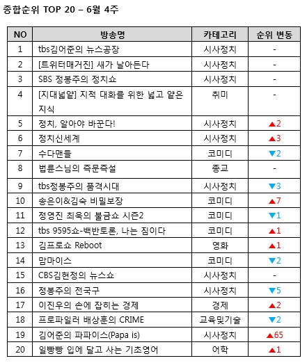 자료=팟빵