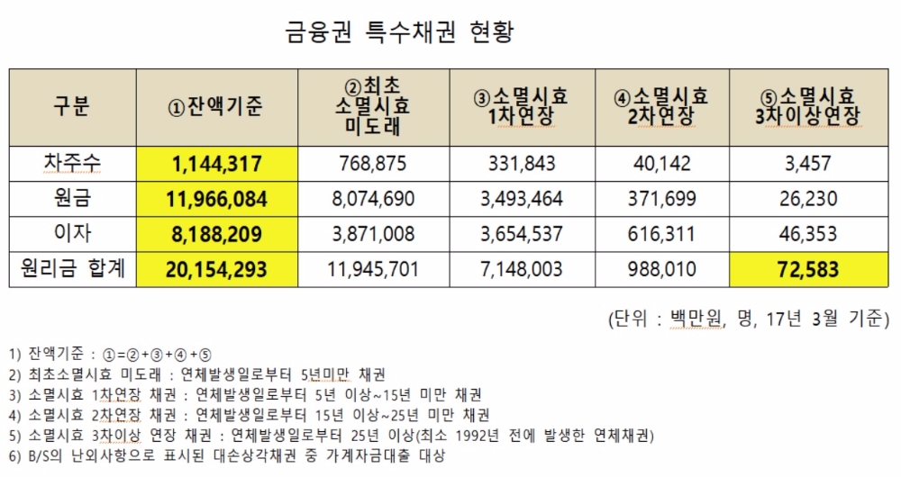 자료=제윤경 의원