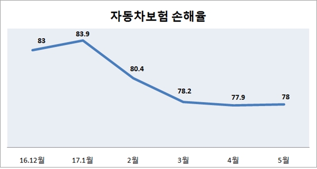 자료=이학영 의원실 제공