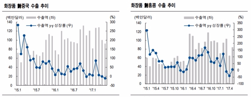 자료=관세청