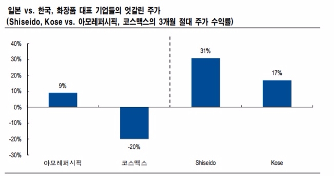 자료=NH투자증권 리서치본부