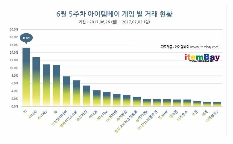 제공=아이템베이