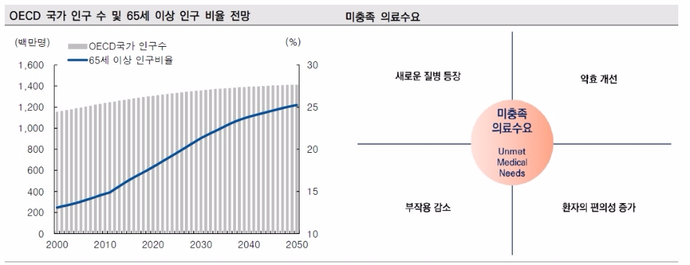 자료=미래에셋대우 리서치센터