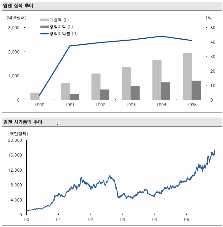 자료=미래에셋대우 리서치센터