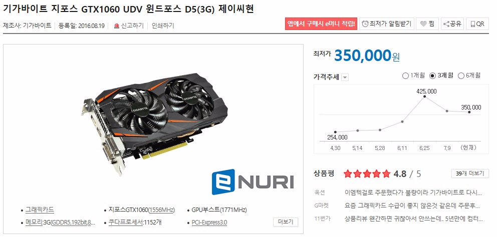 GTX 1060 그래픽 카드 가격 추이 (사진=에누리)