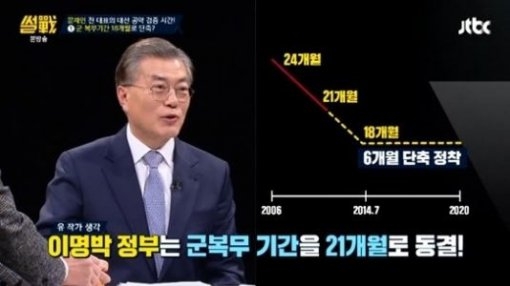 입소문 솔솔 피어오르는...군복무 단축, 청년들의 사회진출 앞당길까?