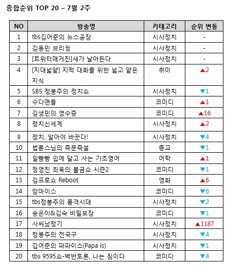 자료=팟빵