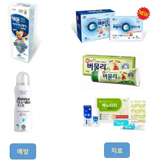 ▲현대약품 모기기피제 ‘버물리이카리딘케어’(왼쪽 위부터)와 잡스 ‘아웃도어 미스트’, 벌레물림치료제 ‘버물리플라스타’와 ‘버물리둥근머리겔’, 유유제약 ‘베노쿨’ 3종