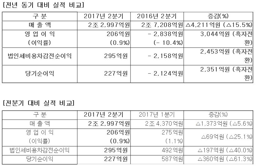 (사진=삼성중공업)