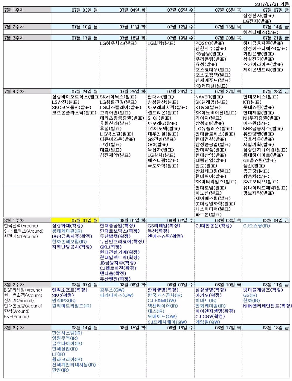 자료=신한금융투자