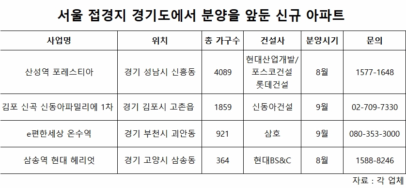 여전히 뛰는 서울 아파트값…서울 접경지 경기 아파트가 ‘해답’