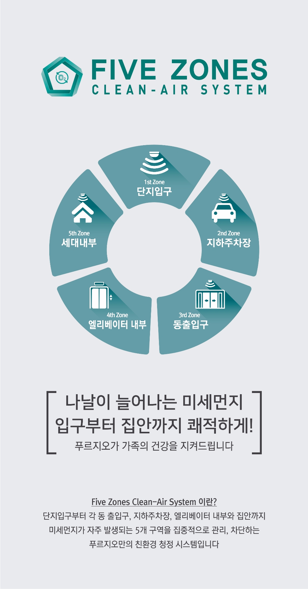 대우건설, ‘푸르지오 써밋’에 미세먼지 차단기술 적용