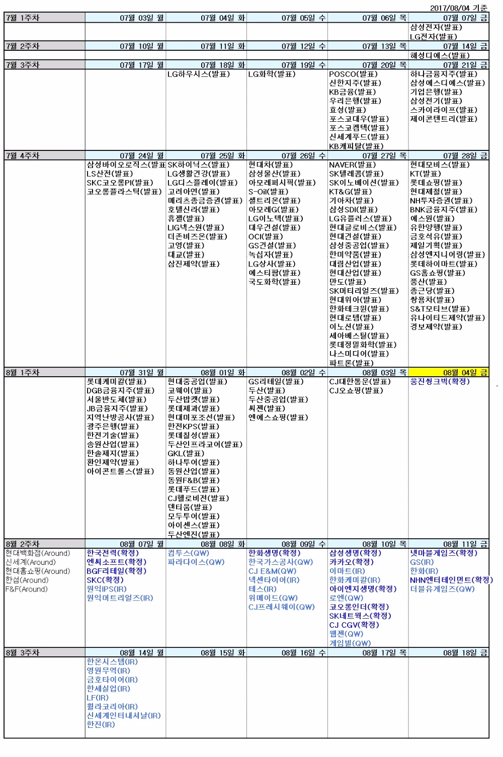 자료=신한금융투자