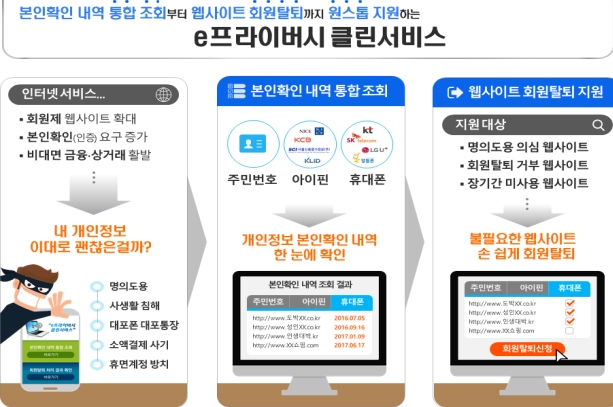 'e프라이버시 클린서비스'...F5신공에도 응답없는 너 '어찌하나'