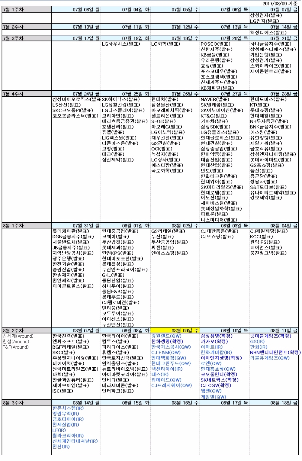 자료=신한금융투자, (확정: KIND에 공시된 실적 발표 예정일 QW: 퀀티와이즈 데이터베이스에 등록된 실적 발표 예정일로 변동 가능 IR: R에 직접 조사한 발표 날짜로 변동 가능. 7월 1주차 등 주간단위로 응답했을 시는 Around로 표기)