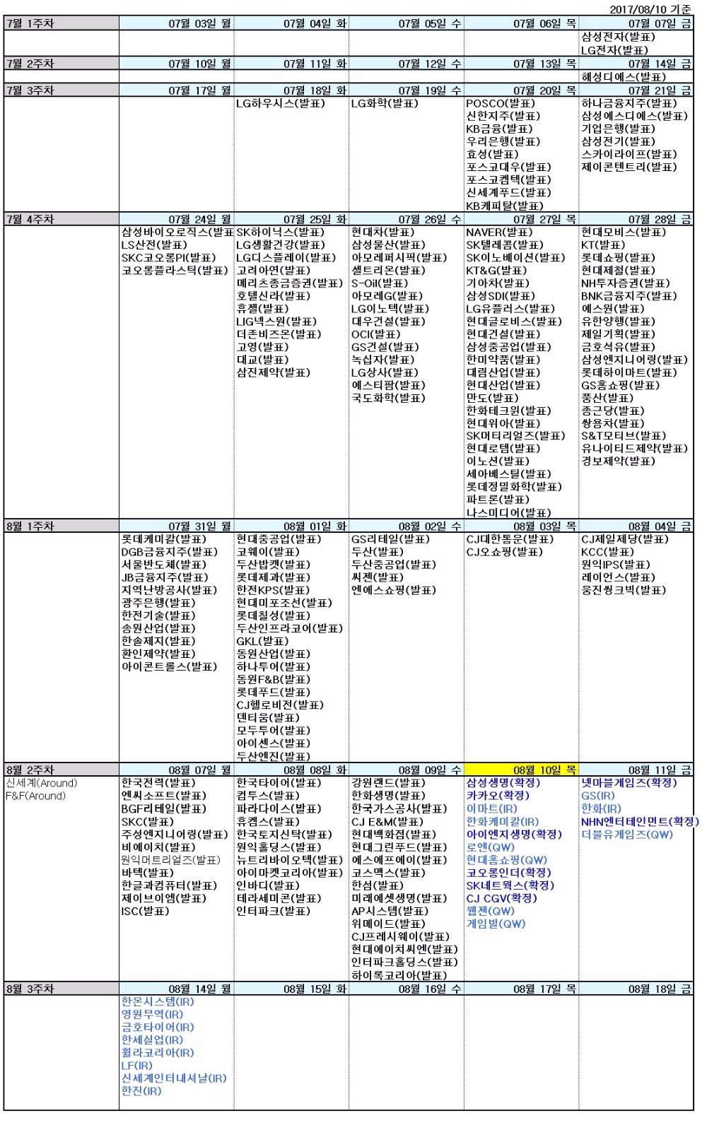 자료=신한금융투자, (확정: KIND에 공시된 실적 발표 예정일 QW: 퀀티와이즈 데이터베이스에 등록된 실적 발표 예정일로 변동 가능 IR: R에 직접 조사한 발표 날짜로 변동 가능. 7월 1주차 등 주간단위로 응답했을 시는 Around로 표기)