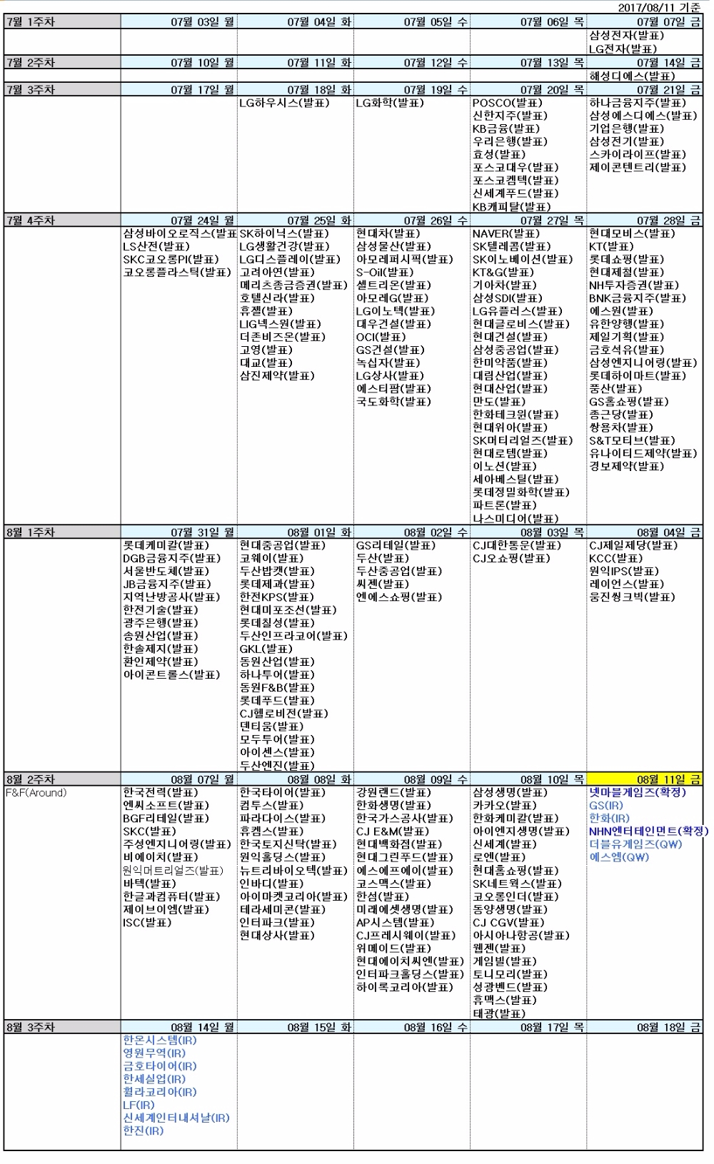 자료=신한금융투자, (확정: KIND에 공시된 실적 발표 예정일 QW: 퀀티와이즈 데이터베이스에 등록된 실적 발표 예정일로 변동 가능 IR: R에 직접 조사한 발표 날짜로 변동 가능. 7월 1주차 등 주간단위로 응답했을 시는 Around로 표기)