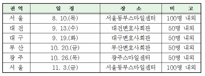 법률구조공단, 피해자 국선변호사 전문화 교육 진행