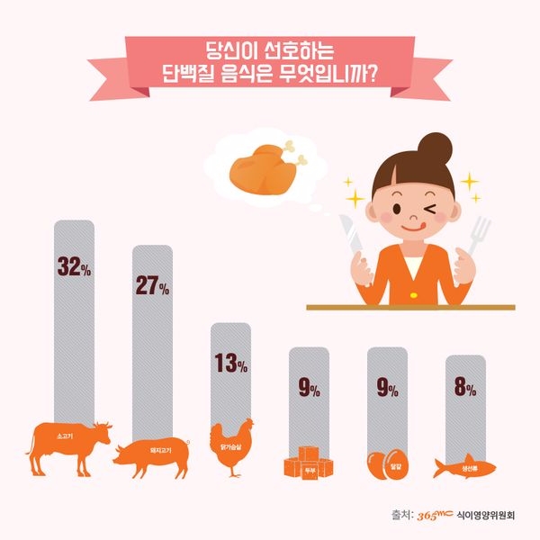 (사진=365mc 병원 제공)