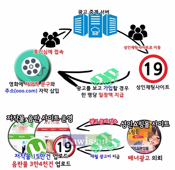 부산경찰청, 영화에 성인사이트 삽입 유포 억대 챙긴 광고업자 입건