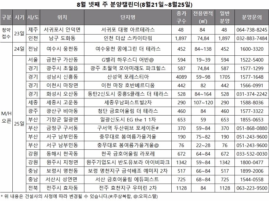 8월 넷째 주 분양캘린더.(자료=리얼투데이)
