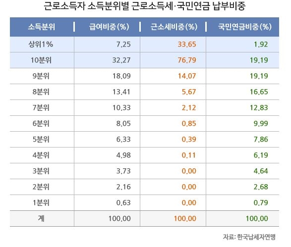 (사진=한국납세자연맹)