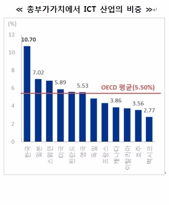 자료=삼정KPMG