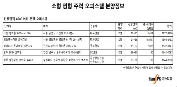핵가족 넘어 1인 가구 시대, 수도권 1인 가구, 6년 만에 ‘35%’ 급증