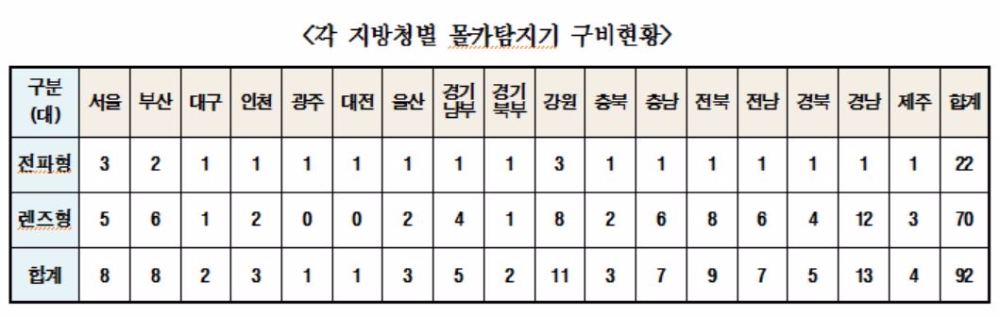 자료=김영진 의원실 제공