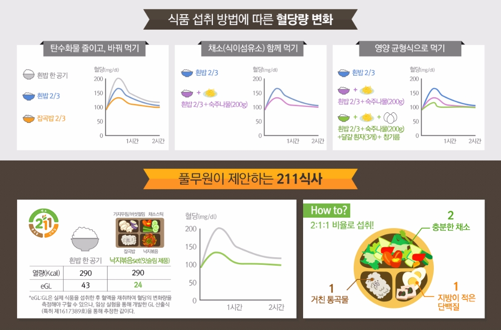 뱃살 어떻게 관리할까?…눈길끄는 ‘지엘(GL) 다이어트’