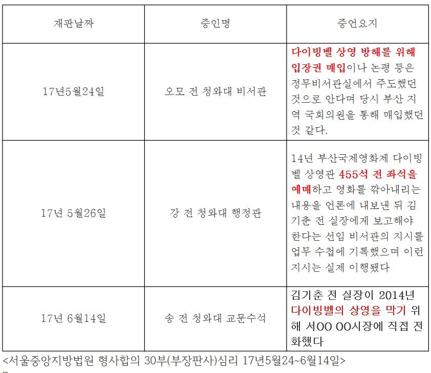 김병욱 의원, 부산국제영화제 다이빙벨 상영방해, 115장 은행창구 싹쓸이 예매 의혹 밝혀라
