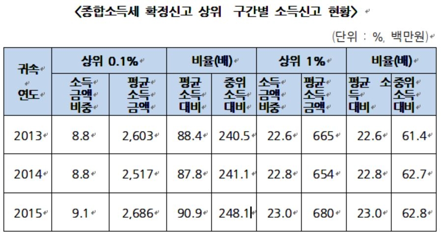 자료=김두관 의원실